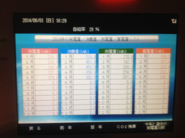 茨城県取手市 N様邸